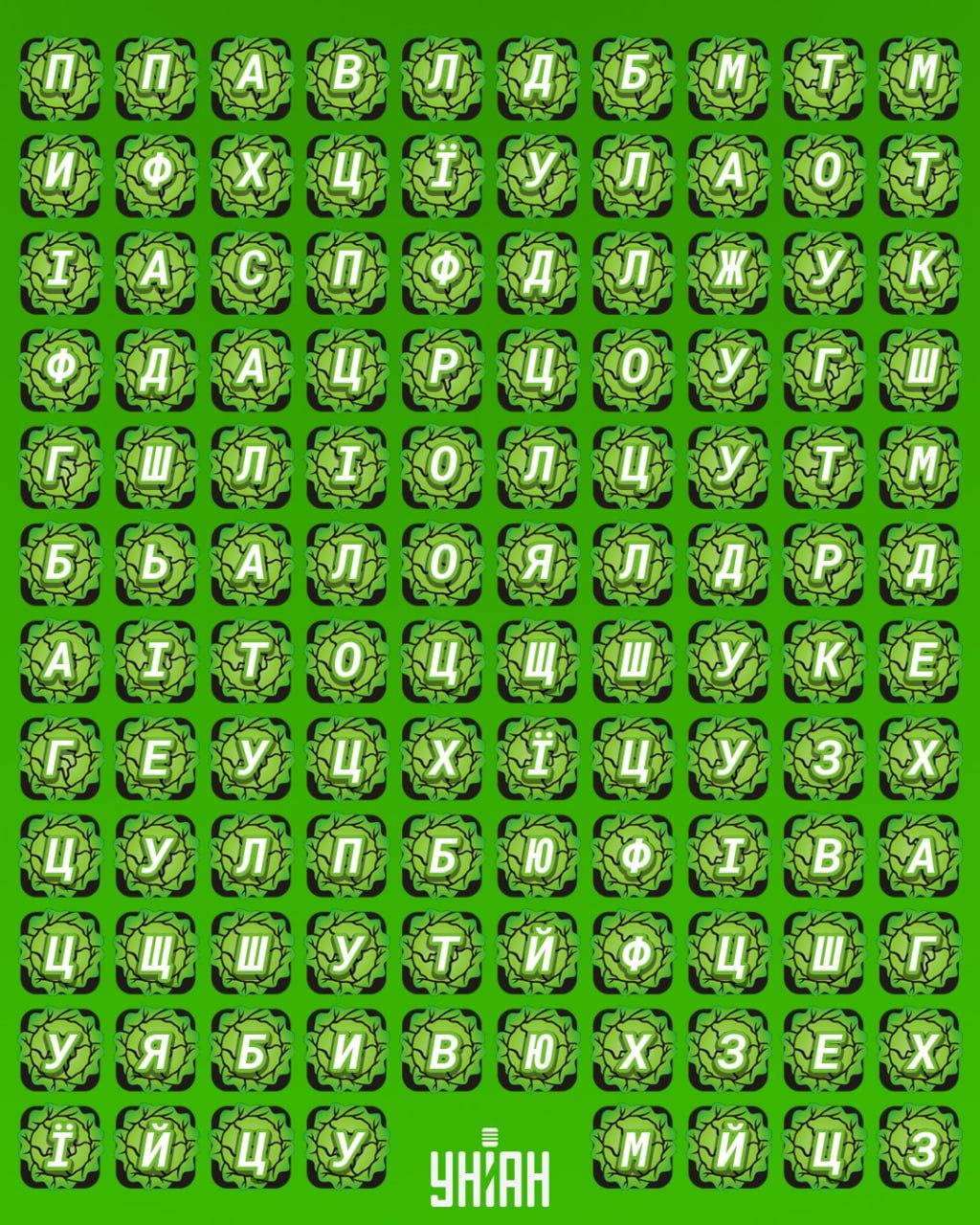 98 % ljudi v 12 sekundah ne najde besede 